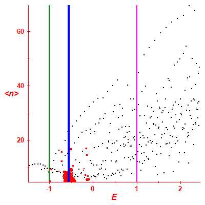 Peres lattice <N>